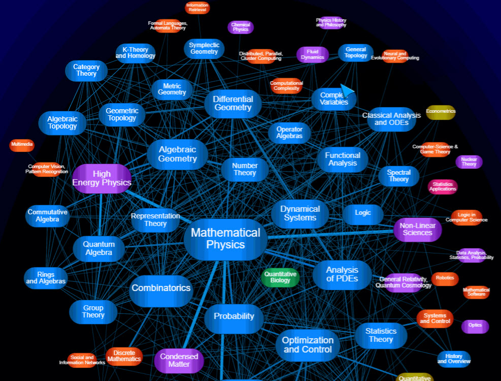 Web World Math The Web of Mathematics – Mathematical Mysteries