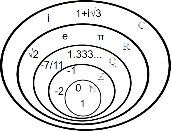 subset-of-complex-numbers – Mathematical Mysteries