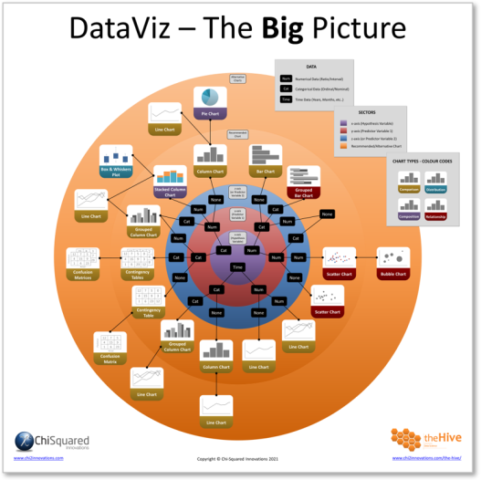 How to Choose the Right Chart for Your Data – Mathematical Mysteries