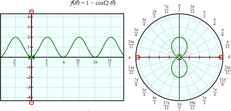 Polar Coordinates and Their Graphs – Mathematical Mysteries