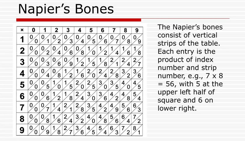 Napier’s Bones – Mathematical Mysteries