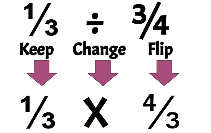 Keep, Change, Flip β Mathematical Mysteries